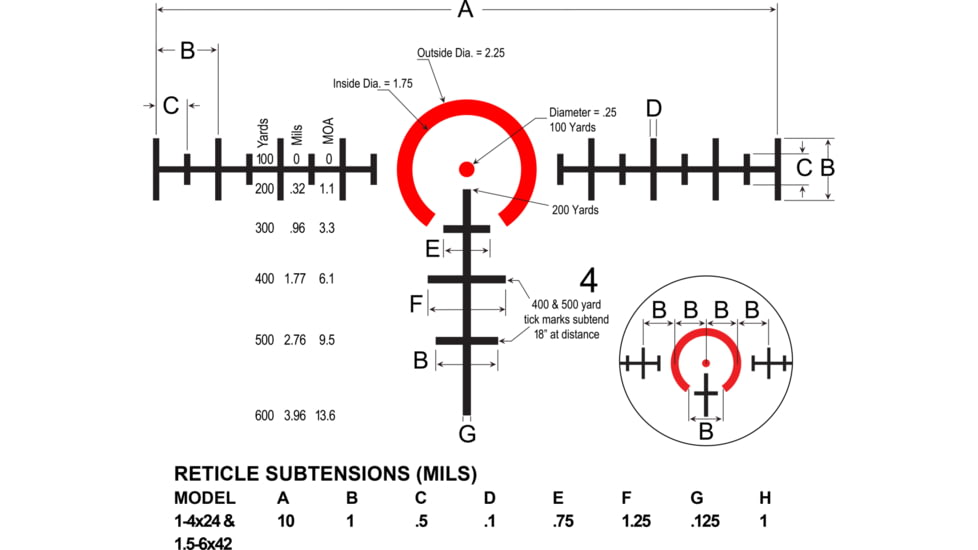 Burris T.M.P.R. 5 Prism Sight 5x32 w/Fire M3 & Laser 300229
