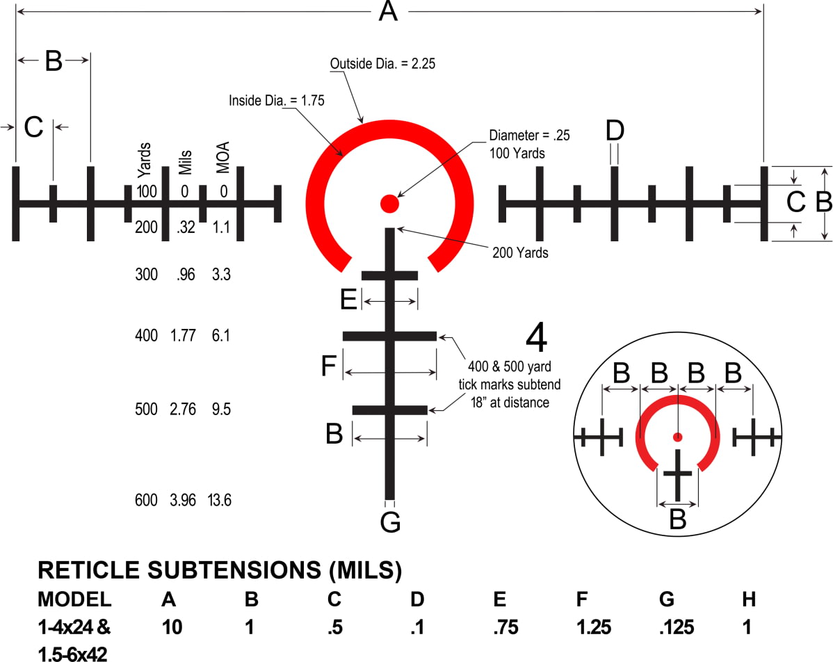 Burris T.M.P.R. 5 Prism Sight 5x32 w/Fire M3 & Laser 300229